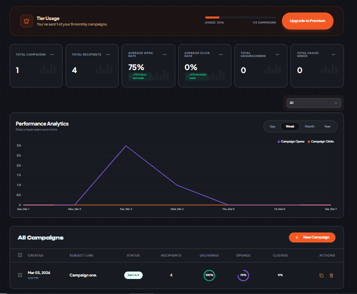 TracSend: Mass Email Campaigns with Real-Time Analytics screenshot 2