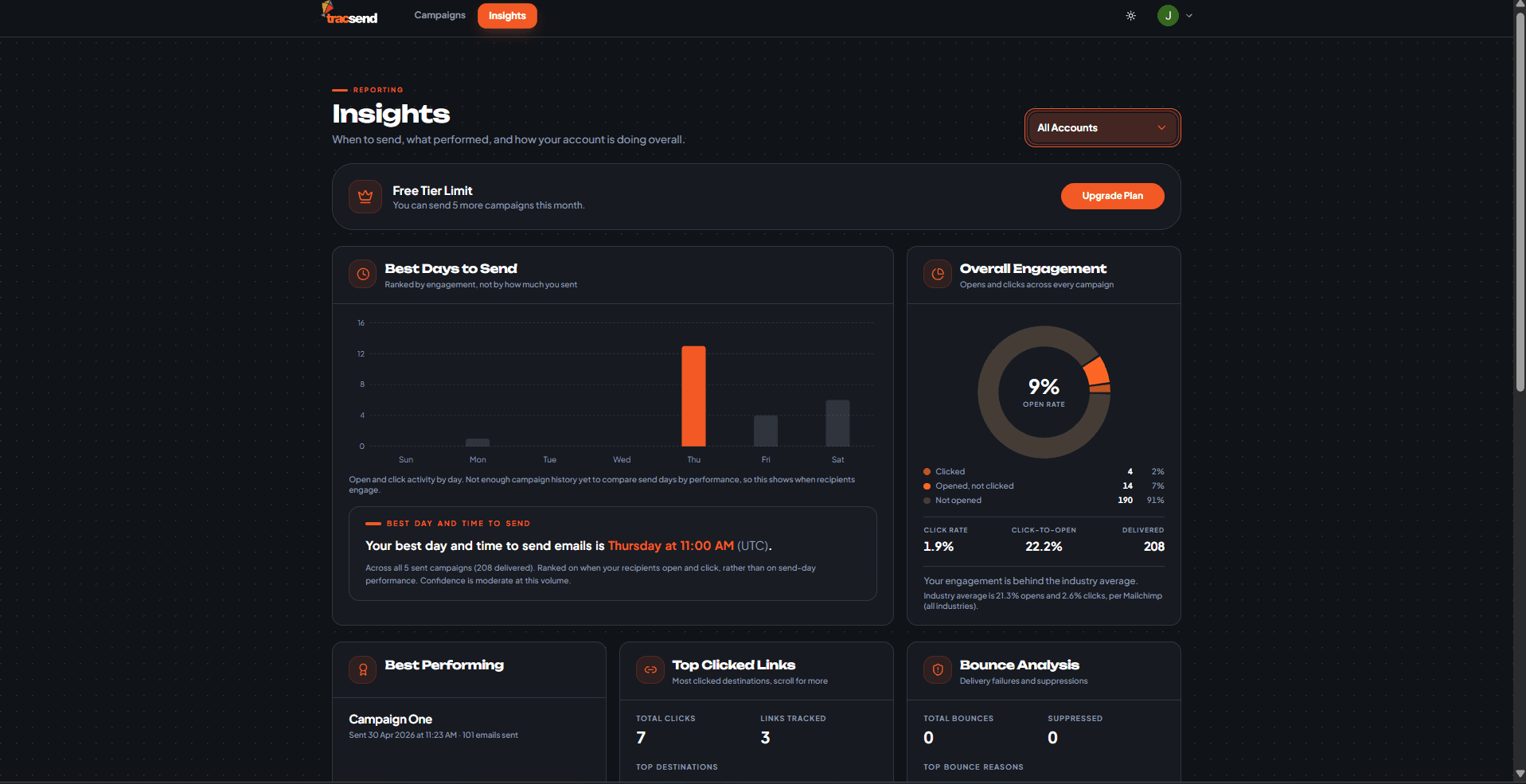 TracSend: Mass Email Campaigns with Real-Time Analytics screenshot 3